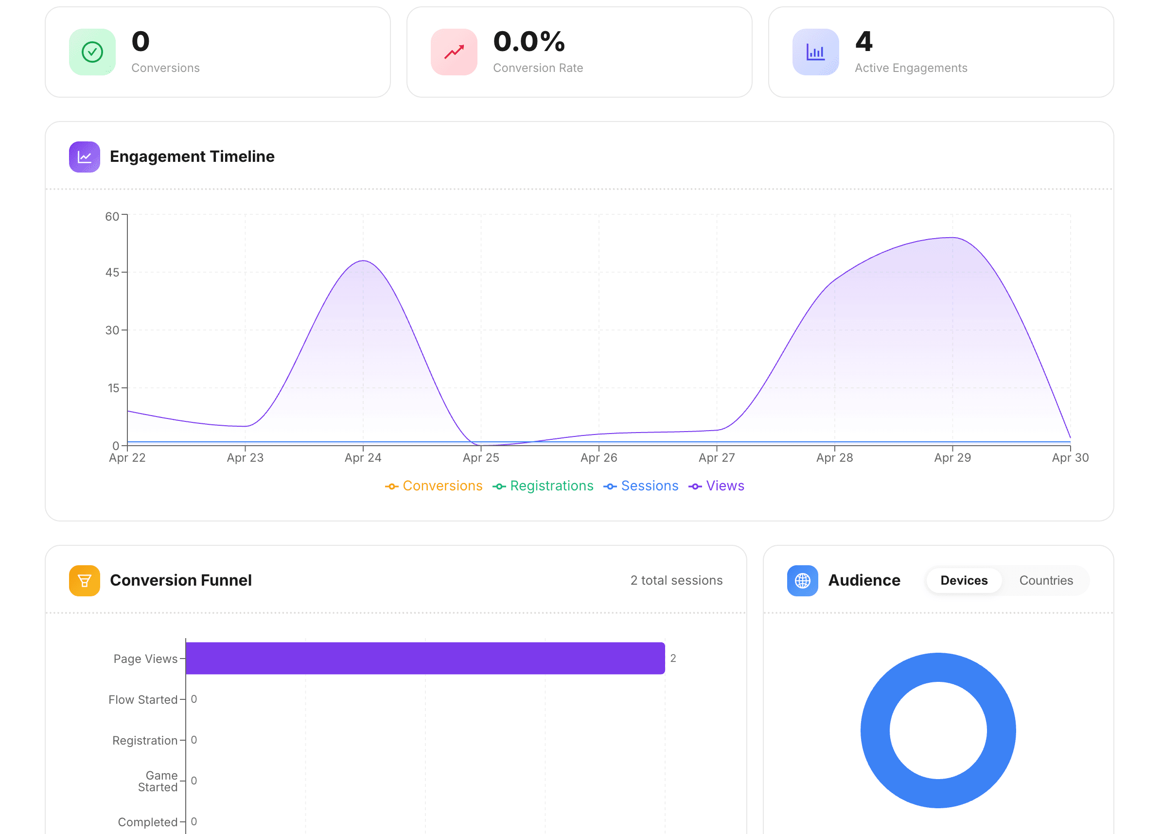 Bricqs analytics dashboard